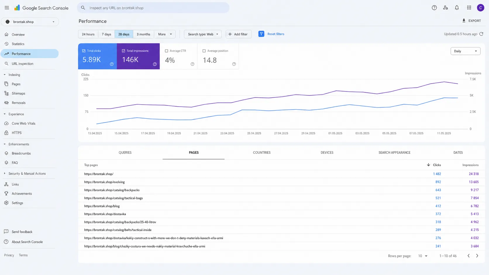 Screenshot from Google Search Console (client export) — brontak.shop