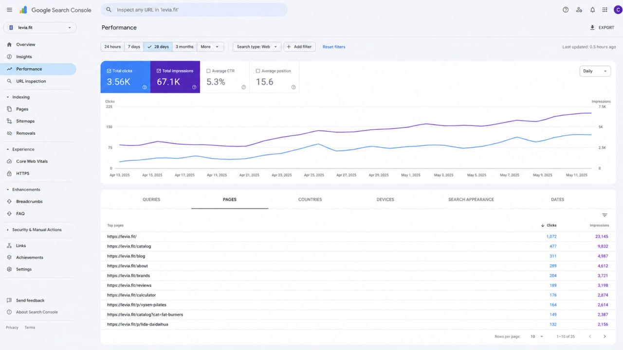 Screenshot from Google Search Console (client export) — levia.fit